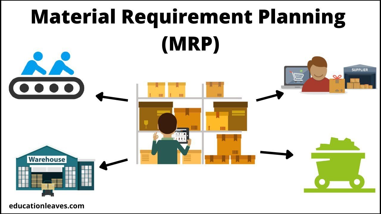 Low Cost Mrp Software